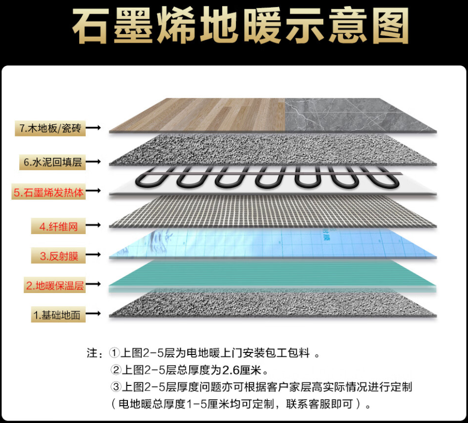 浦东新区 石墨烯电地暖公司哪家好？施工质量核心标准
